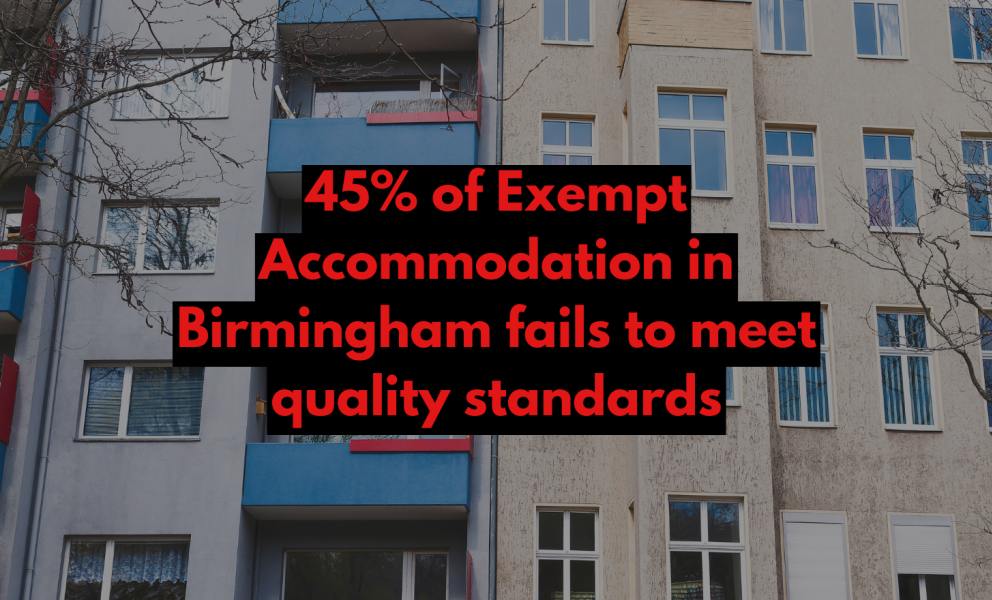 45% of Exempt Accommodation in Birmingham fails to meet quality standards